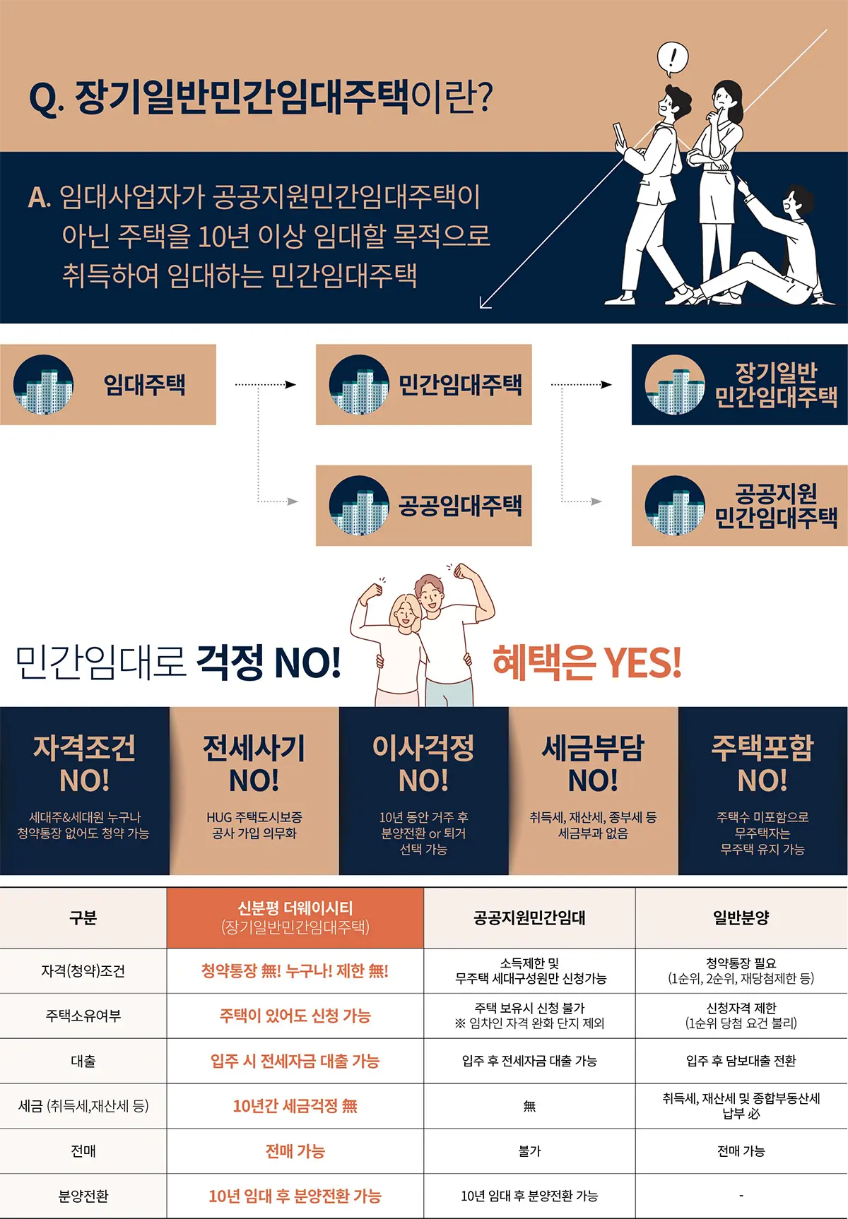 청주 신분평 더웨이시티 상품소개